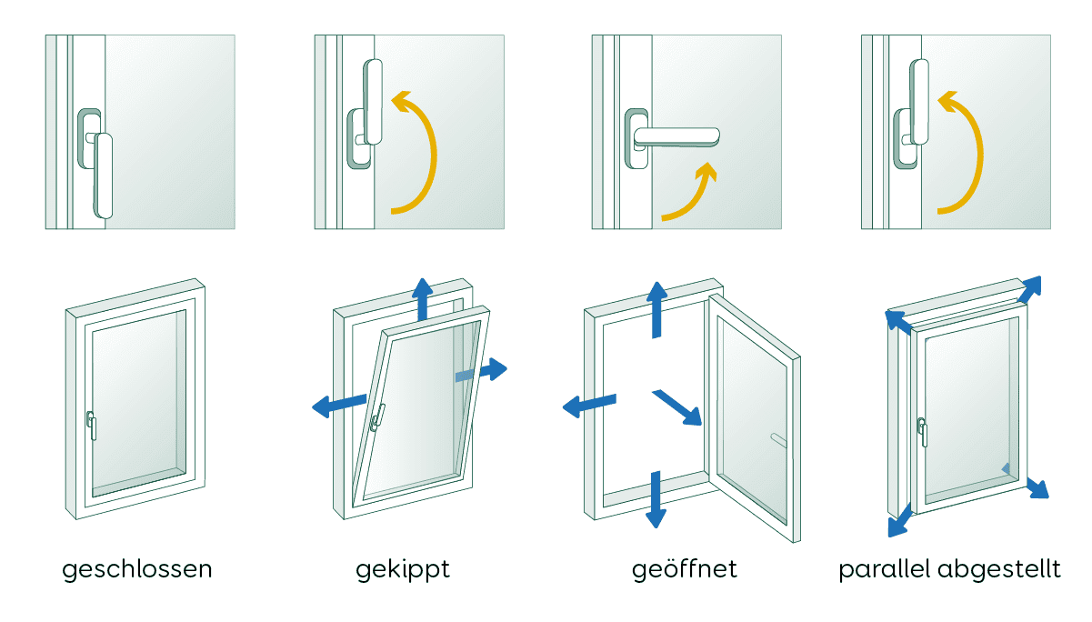 Fenster Kippfenster Mechanismus