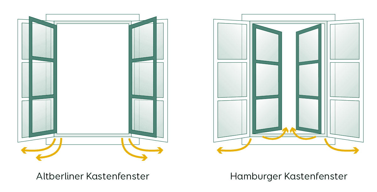 Fenster Kastenfenster Hamburger Berliner 