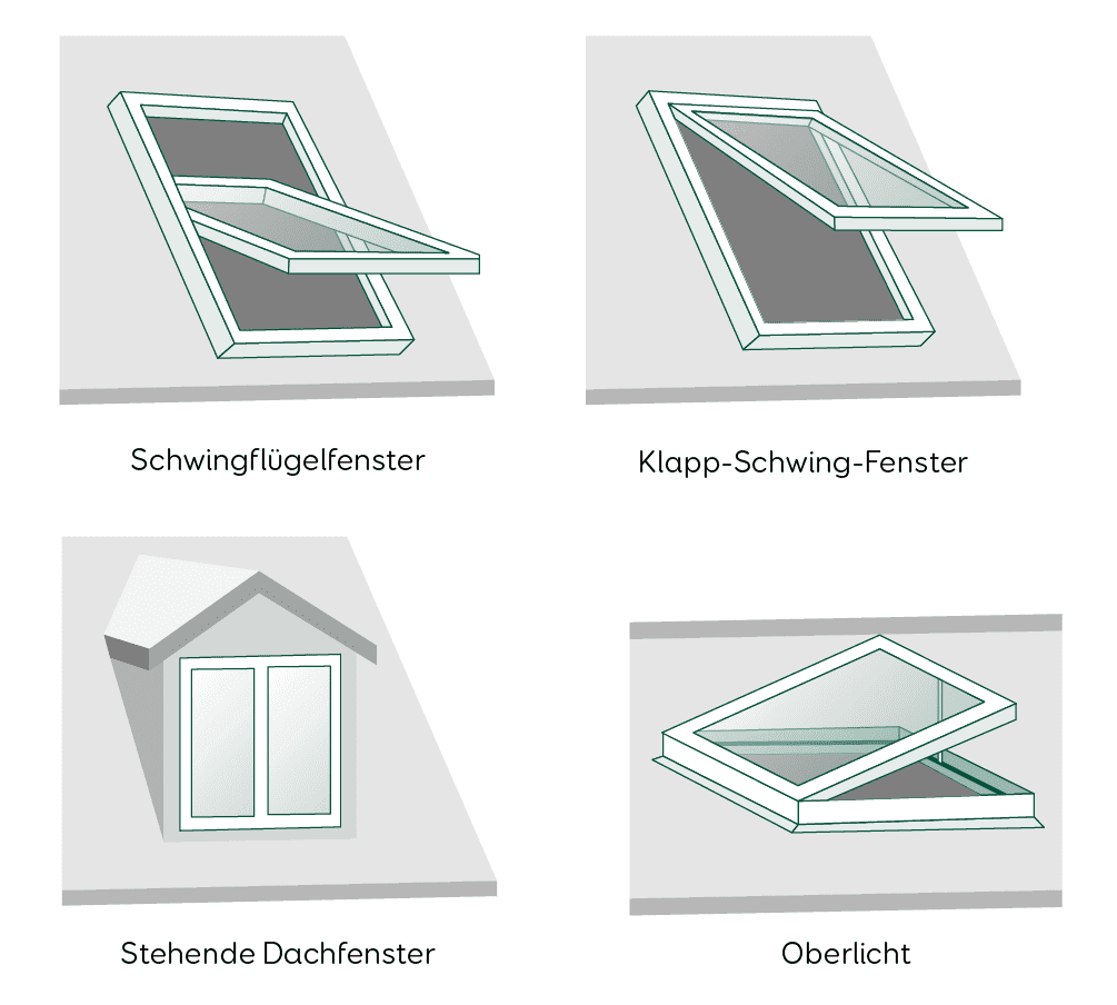 Fenster Dachfenster Arten