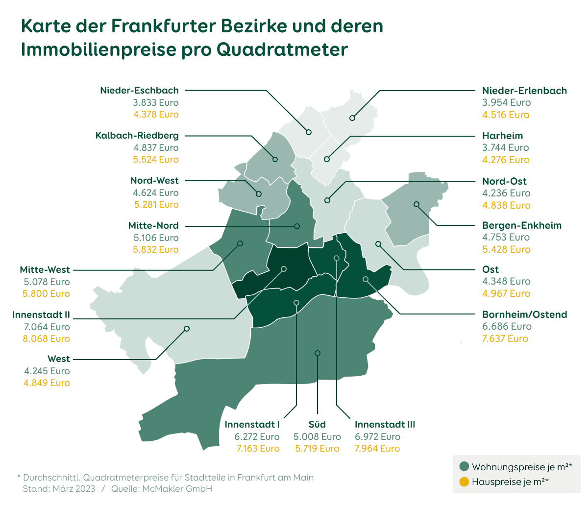 Immobilienpreise Frankfurt März 2023