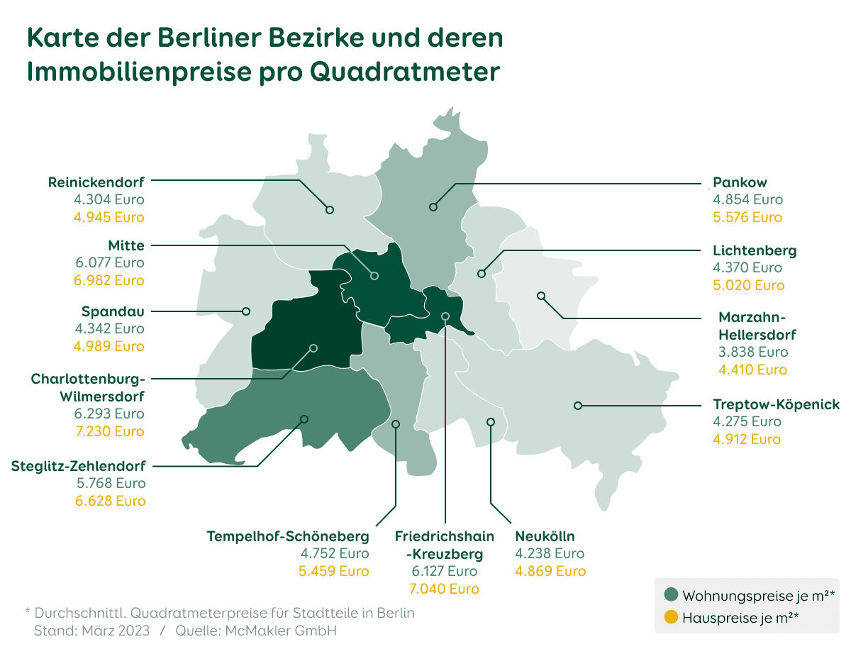 Aktuelle Immobilienpreise Berliner bezirke