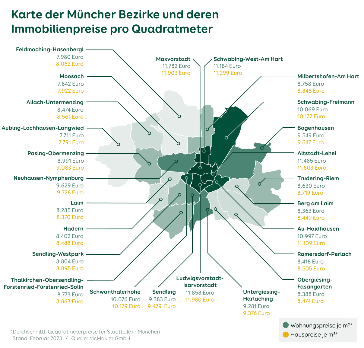 aktuelle Immobilienpreise München nach Stadtteilen