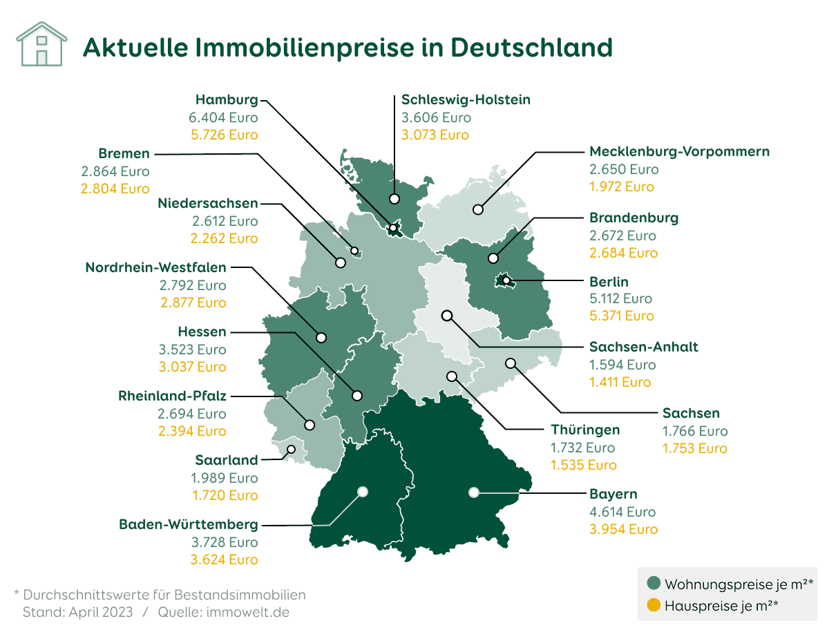Immobilienpreise Deutschland April 2023