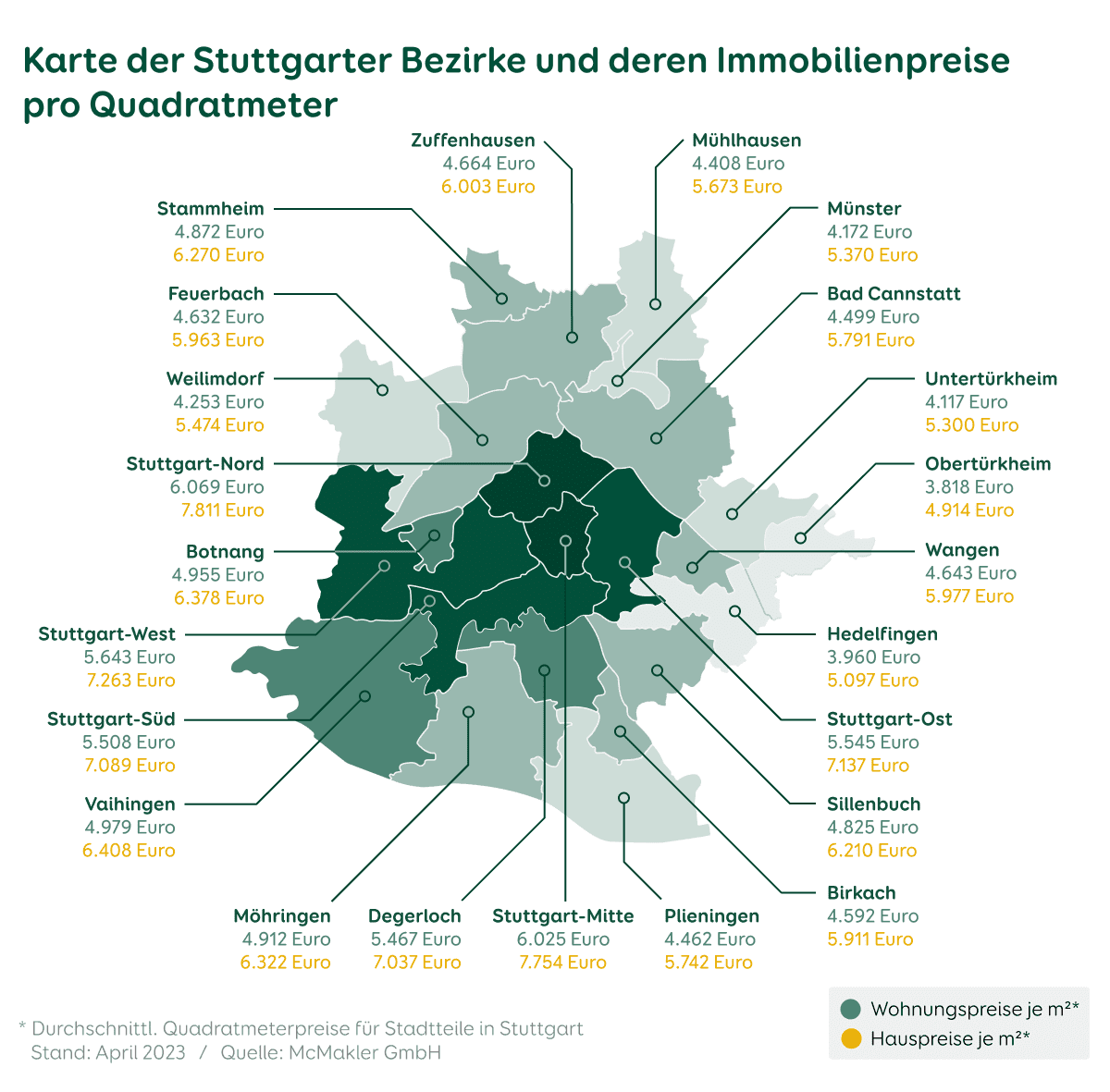 Stuttgart Immobilienpreise 2023