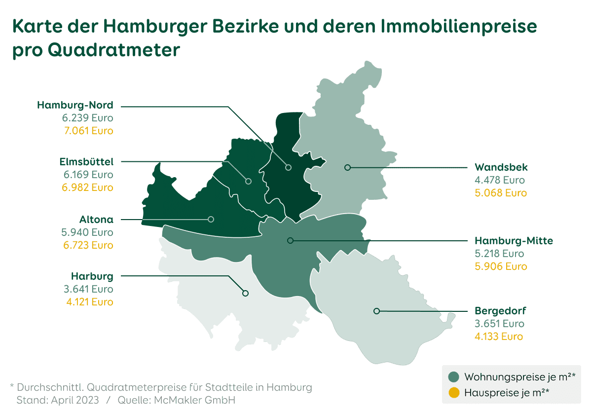 Immobilienpreise der Bezirke in Hamburg 2023