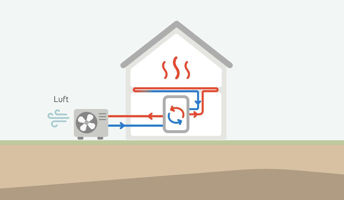 Funktionsweise der Luft-Wasser-Wärmepumpe