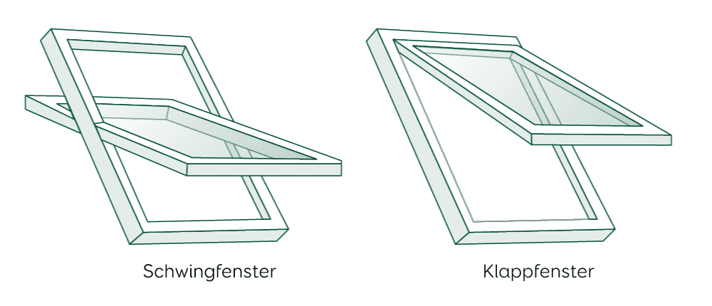 Grafische Darstellung eines Schwingfensters und eines Klappfensters für das Dach. Beide Fenster sind geöffnet.