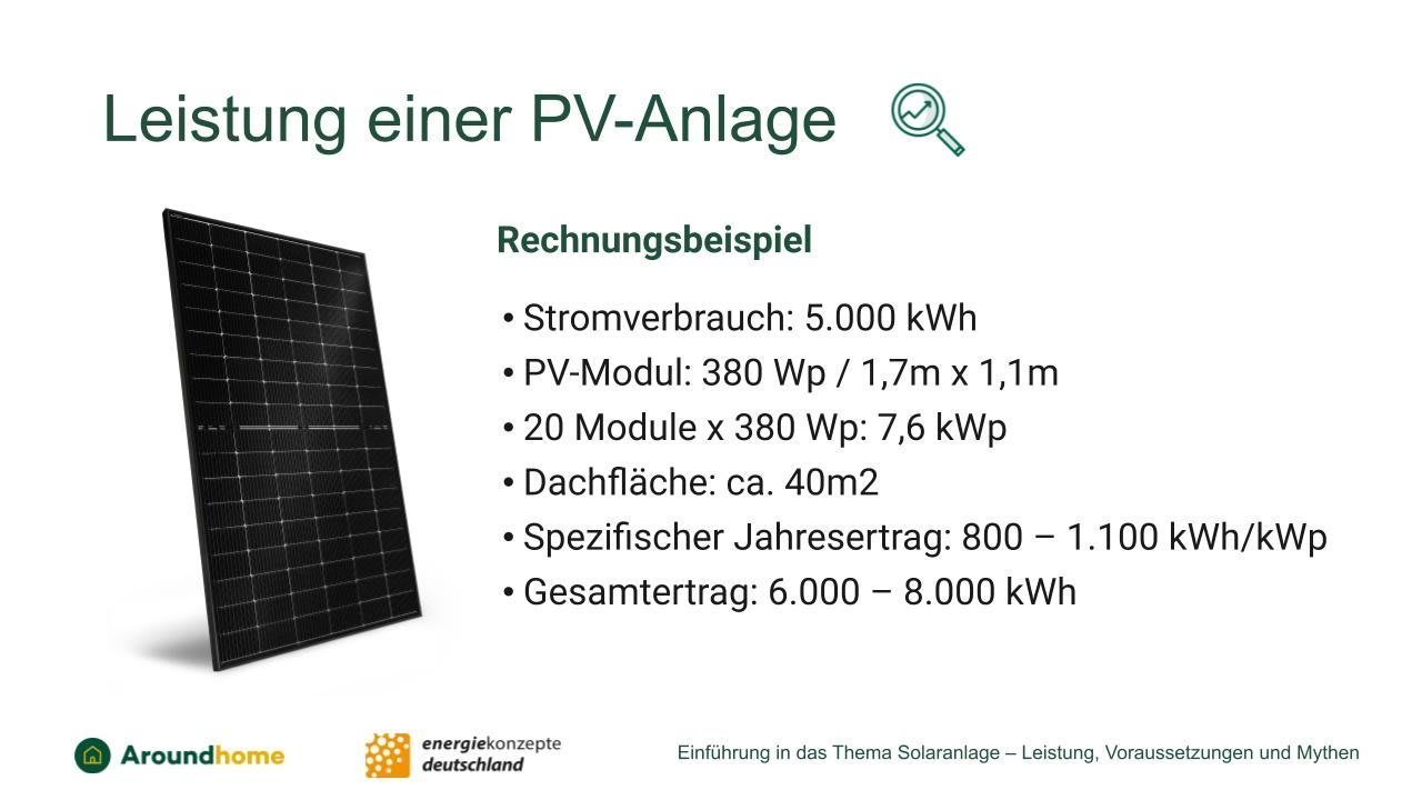 Das Bild zeigt die Leistung einer PV-Anlage anhand eines Rechnungsbeispiels mit einem Gesamtertrag von 6.000 bis 8.000 kWh.