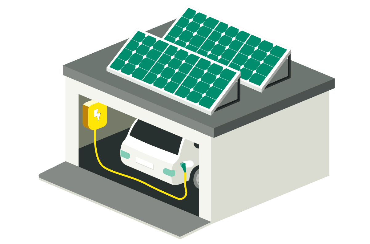 Zwei Solarmodule auf einem Garagendach versorgen über eine Wallbox ein Elektroauto in der Garage mit Energie.