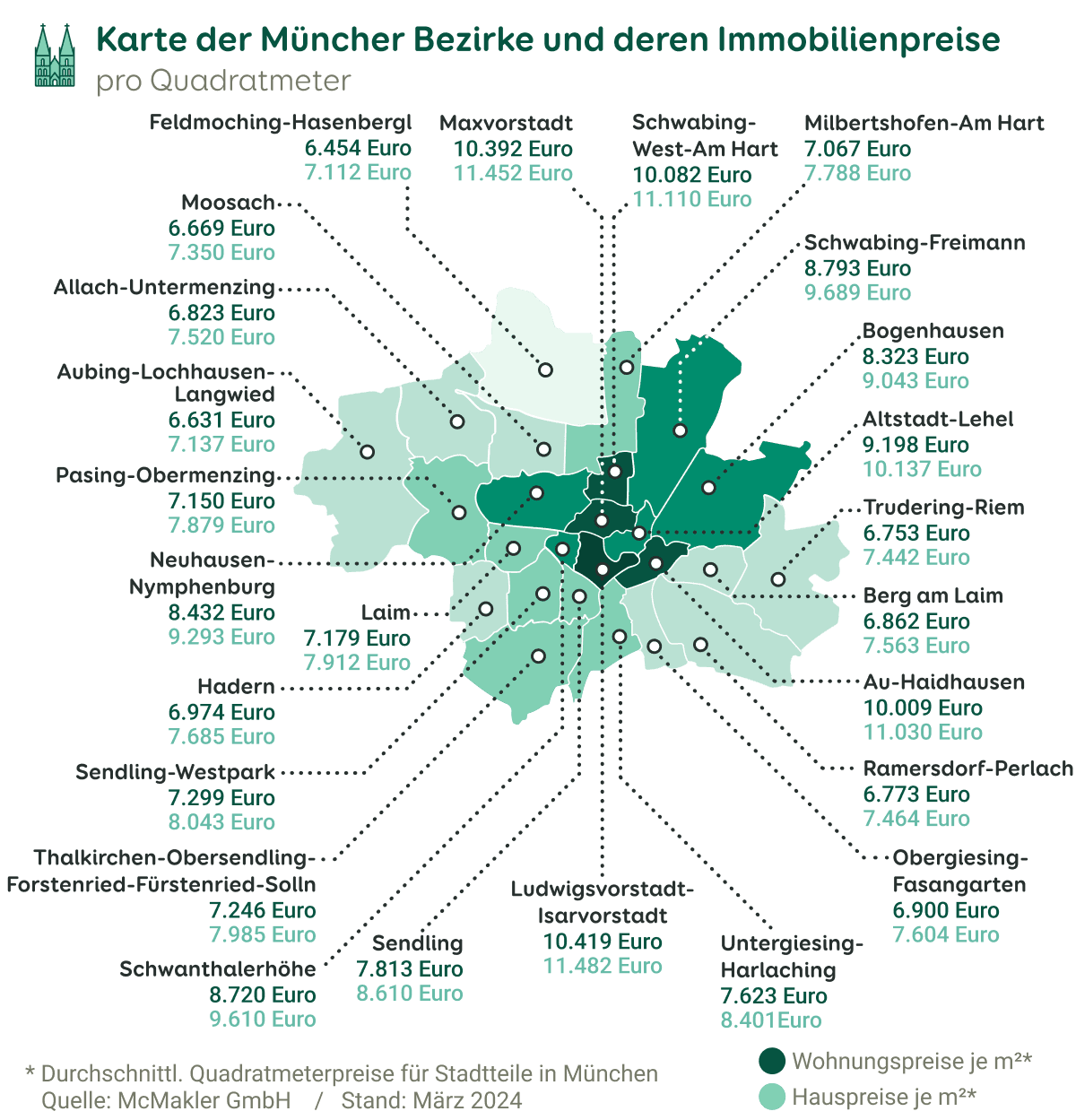 Grafik zu den Immobilienpreisen in den Stadtbezirken von München, Stand März 2024