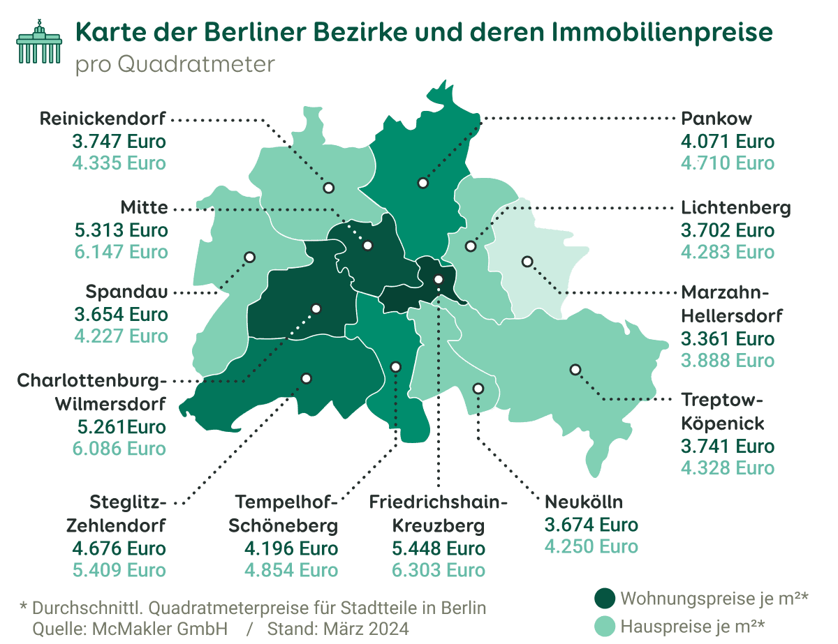Grafik zu den Immobilienpreisen in den Stadtbezirken von Berlin, Stand März 2024