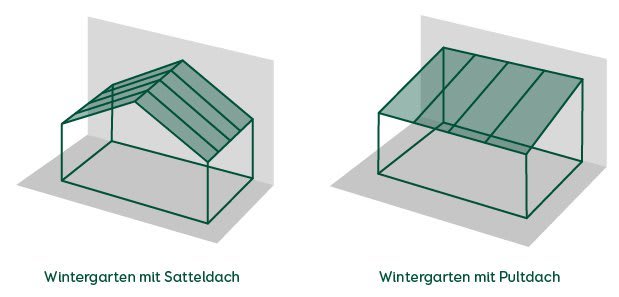 Grafik Wintergarten Dachkonstruktionen