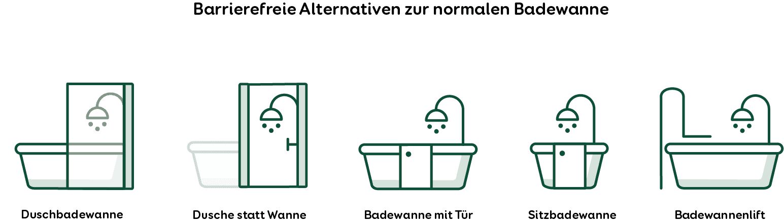 Barrierefreies Bad - Barrierefreie Alternativen zur Badewanne