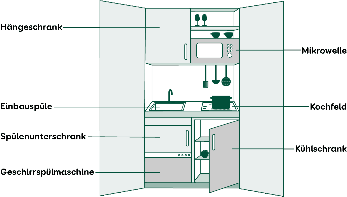 Schrankküche