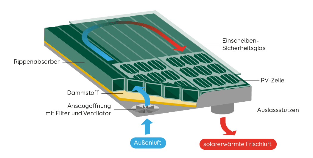 Grafik eines Solar-Luftkollektors