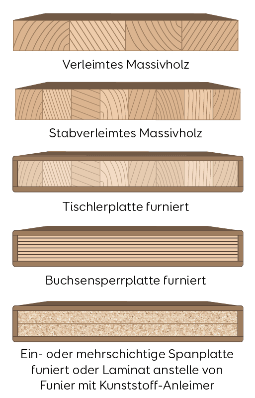 Massivholzküche Holzarten