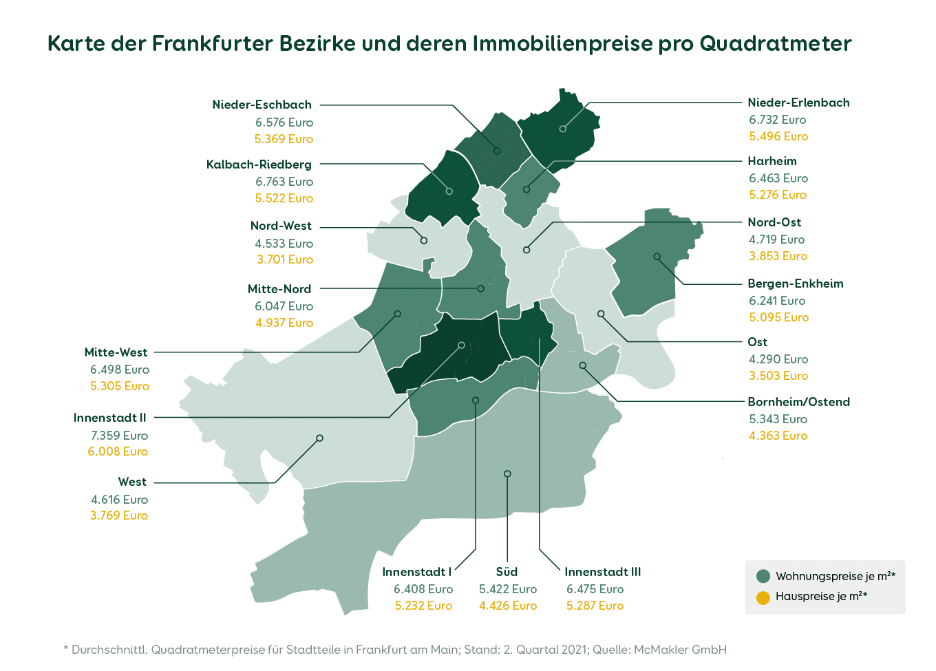 Wohnungs- und Hauspreise in Frankfurt nach Bezirken