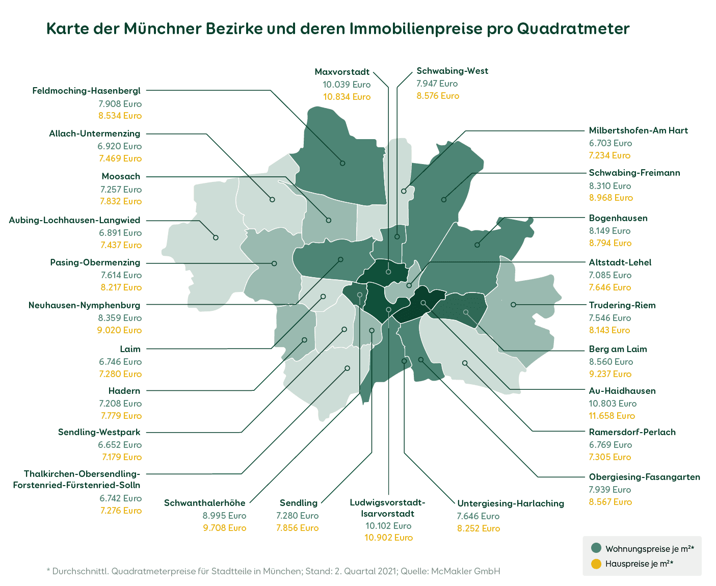 Karte Immobilienpreise München 2021