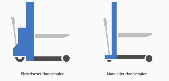 Elektrischer und manueller Handstapler